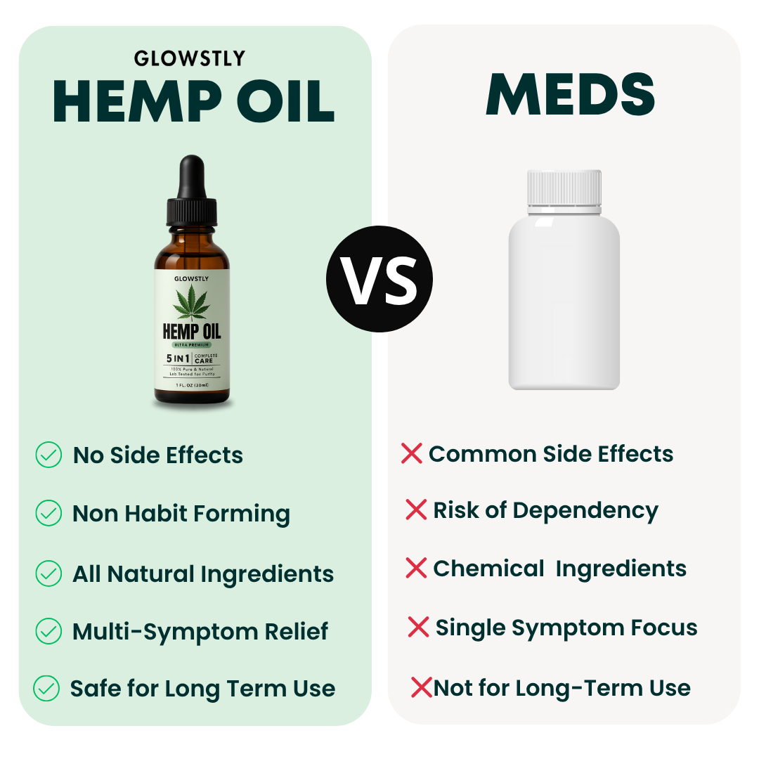 100% Pure Hemp Oil | Pain Relief, Better Sleep, Less Stress, Sharper Mind, Healthy Aging