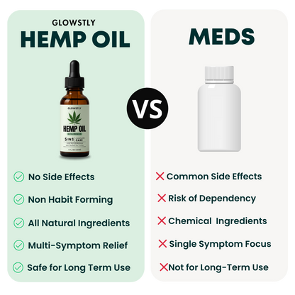 100% Pure Hemp Oil | Pain Relief, Better Sleep, Less Stress, Sharper Mind, Healthy Aging